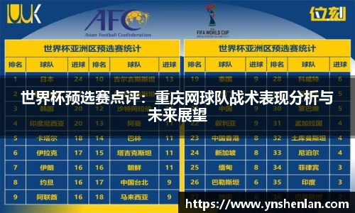 世界杯预选赛点评：重庆网球队战术表现分析与未来展望