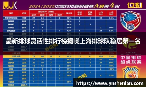 最新排球灵活性排行榜揭晓上海排球队稳居第一名
