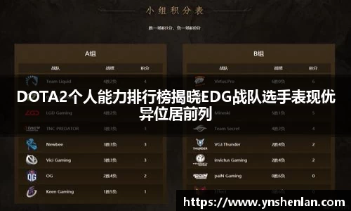 DOTA2个人能力排行榜揭晓EDG战队选手表现优异位居前列
