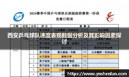 西安乒乓球队速度表现数据分析及其影响因素探讨